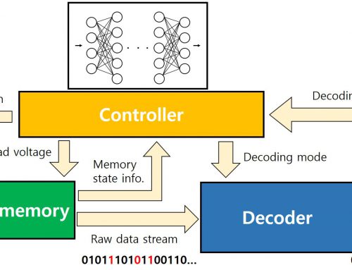 [Current] Development of low-latency/high-reliability sensing and management technology for NAND flash memory reflecting variation between chips